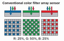 Filter3-Imager