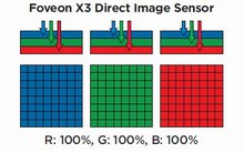 Foreon3-Imager